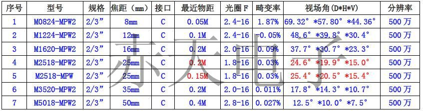 型号表_副本.jpg