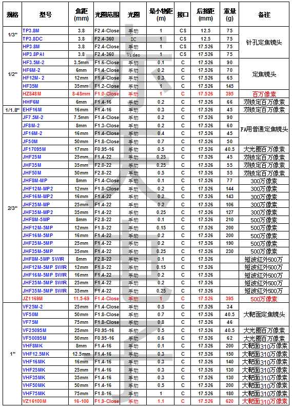 工业镜头型号表-新.png