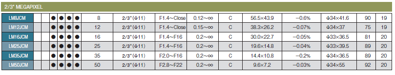 3分2百万像素系列型号图.png