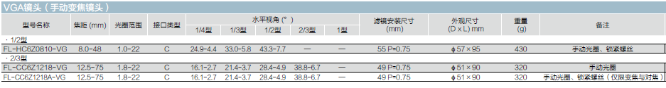 手动变焦表格图.png