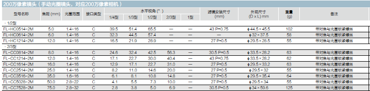 2M表格图.png