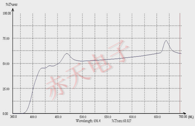 CT-HDM30.5X0.5高清曲线.jpg