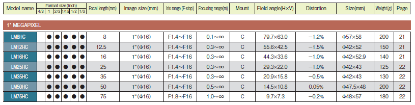 1英寸MEGAPIXEL 系列型号图.png