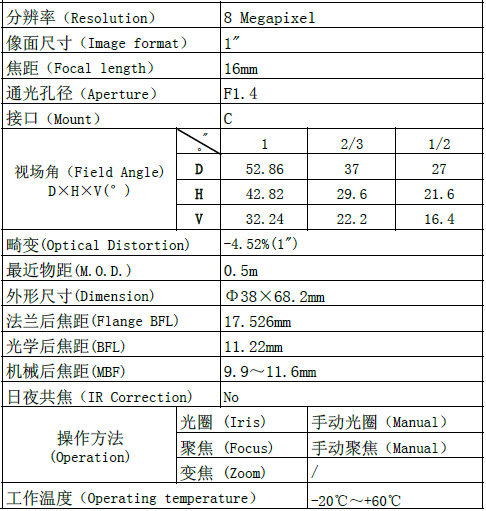 1614CA表.png